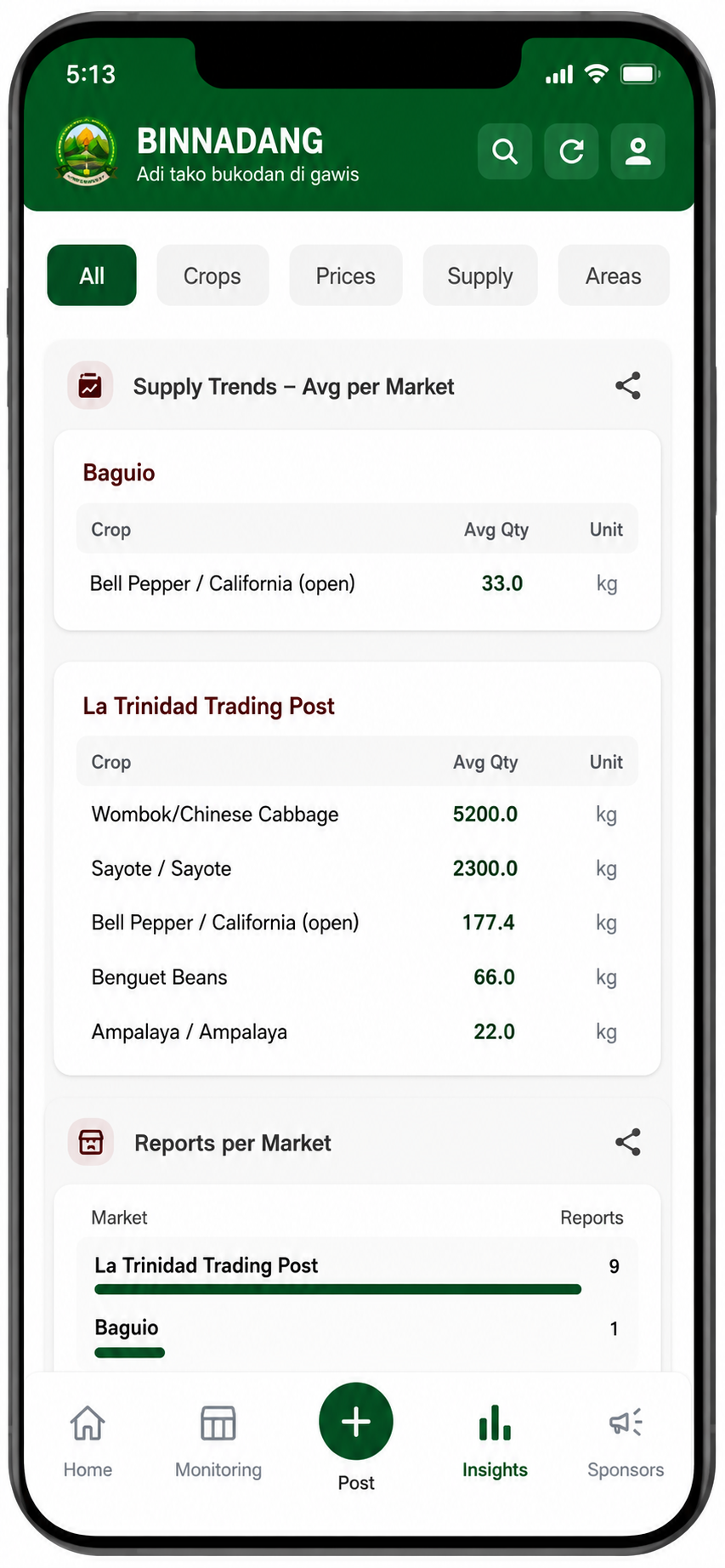 Binnadang app screen showing crop prices